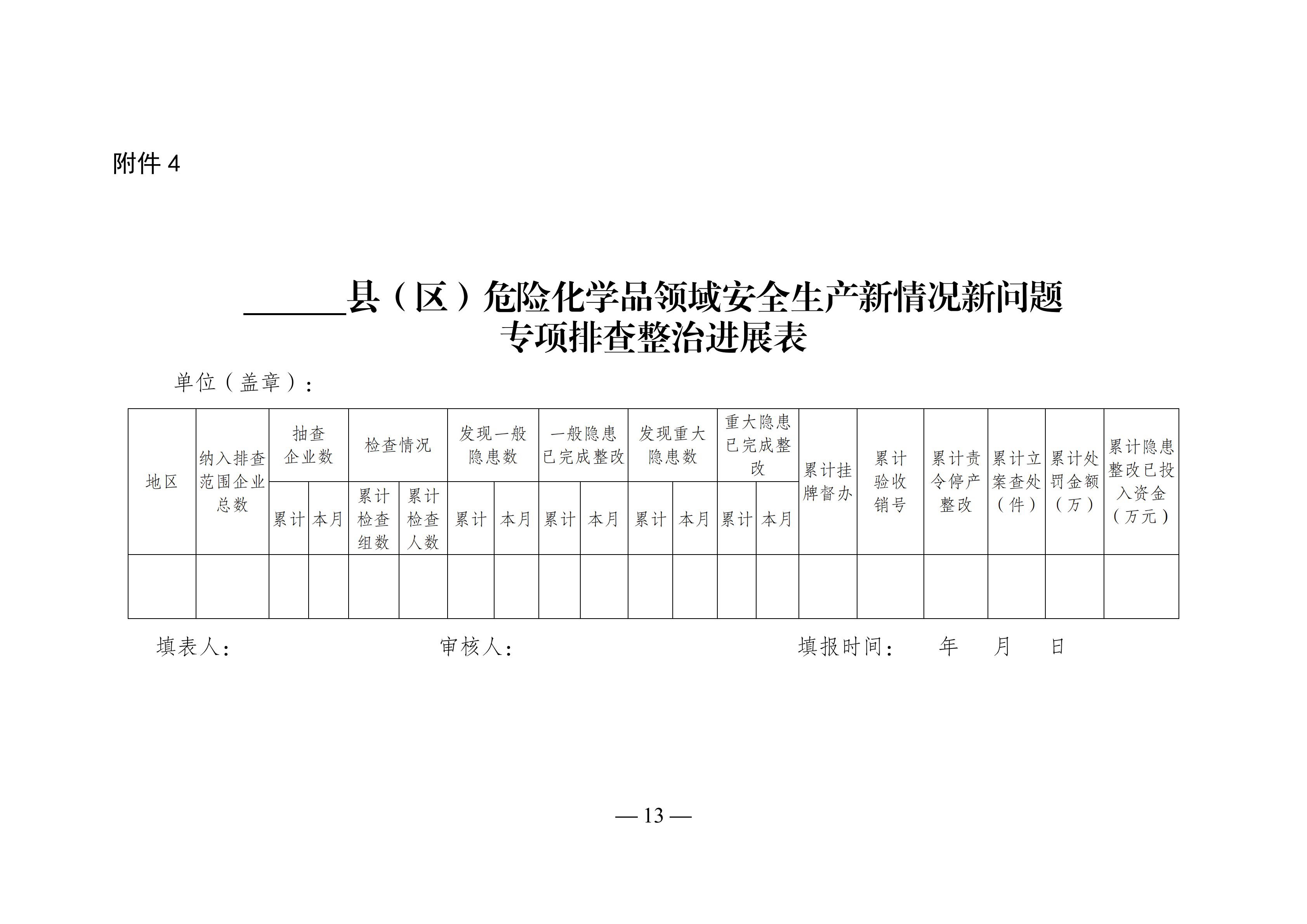 關(guān)于轉(zhuǎn)發(fā)市應(yīng)急管理局《關(guān)于轉(zhuǎn)發(fā)省應(yīng)急管理廳轉(zhuǎn)發(fā)應(yīng)急管理部辦公廳關(guān)于對危險(xiǎn)化學(xué)品領(lǐng)域安全生產(chǎn)新情況新問題開展專項(xiàng)排查整治的通知》的通知(1)_16.png