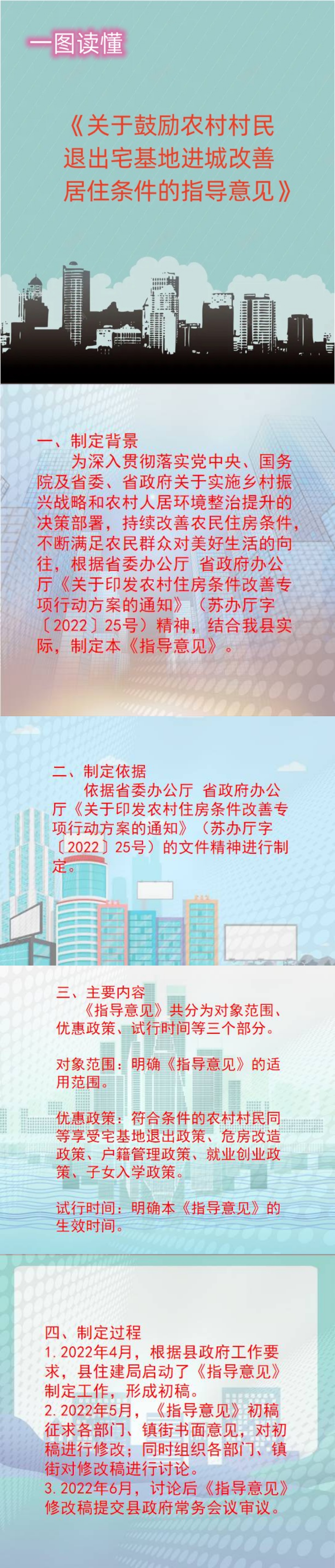 一圖讀懂——關于鼓勵農(nóng)村農(nóng)民退出宅基地進城改善居住條件的指導意見.jpg