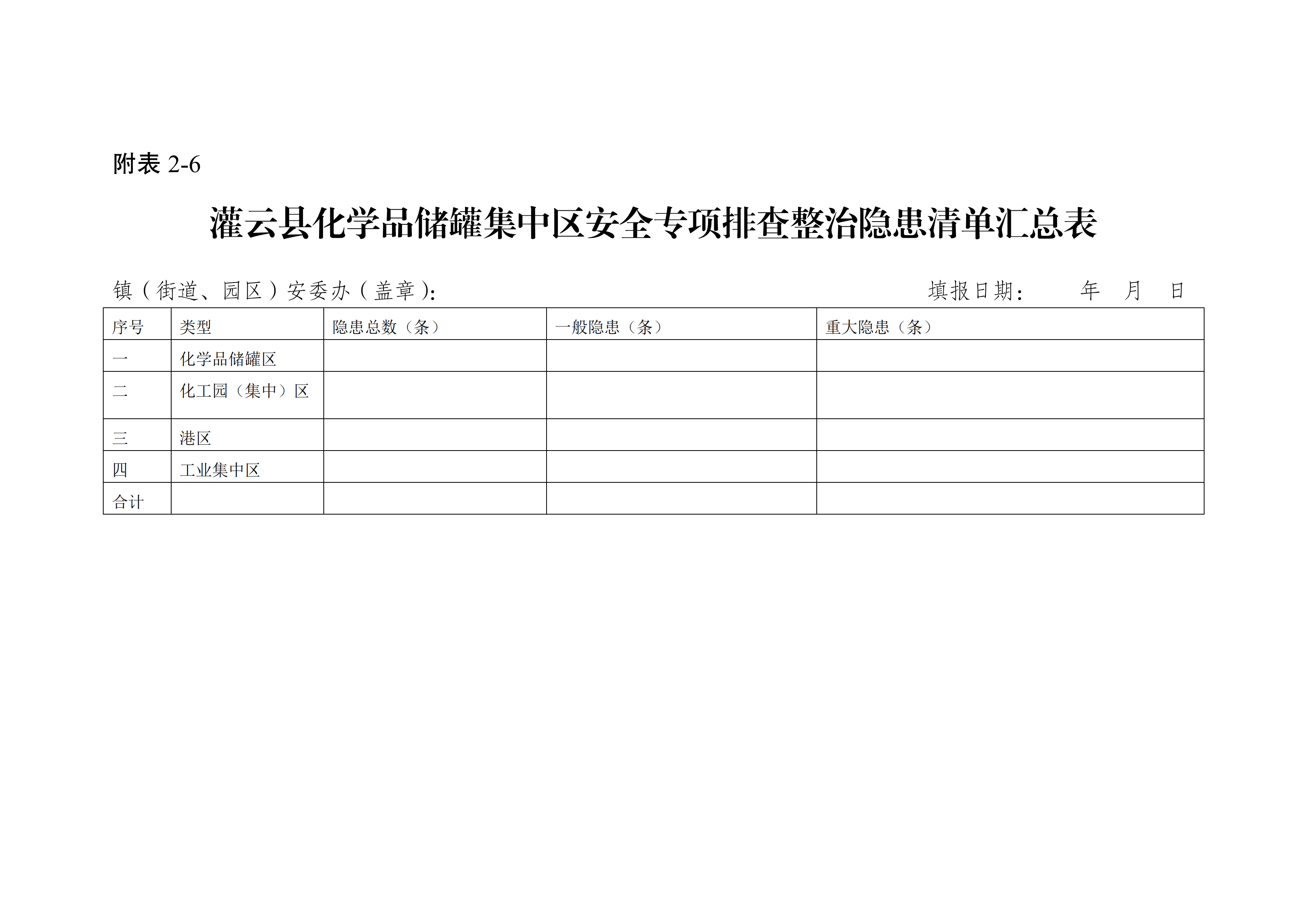 關(guān)于印發(fā)開(kāi)展化工（危化品）等領(lǐng)域安全生產(chǎn)專(zhuān)項(xiàng)排查治理實(shí)施方案的通知(2)_25.png