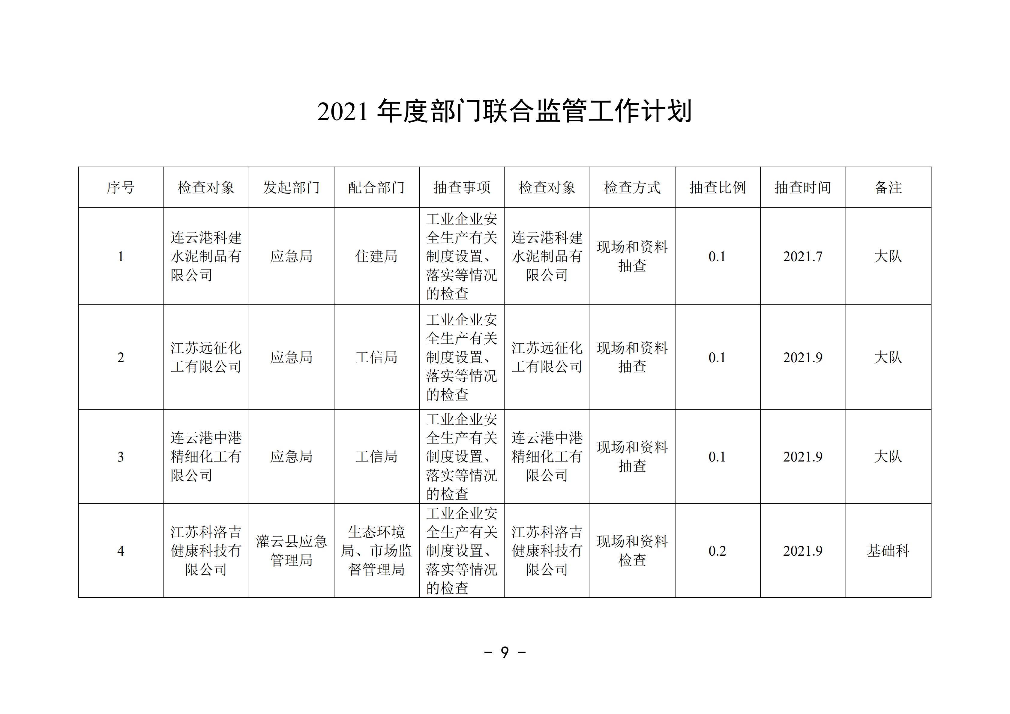 2021-3修改附件 灌云縣應(yīng)急管理局“雙隨機(jī)、一公開”抽查工作計(jì)劃_04.png