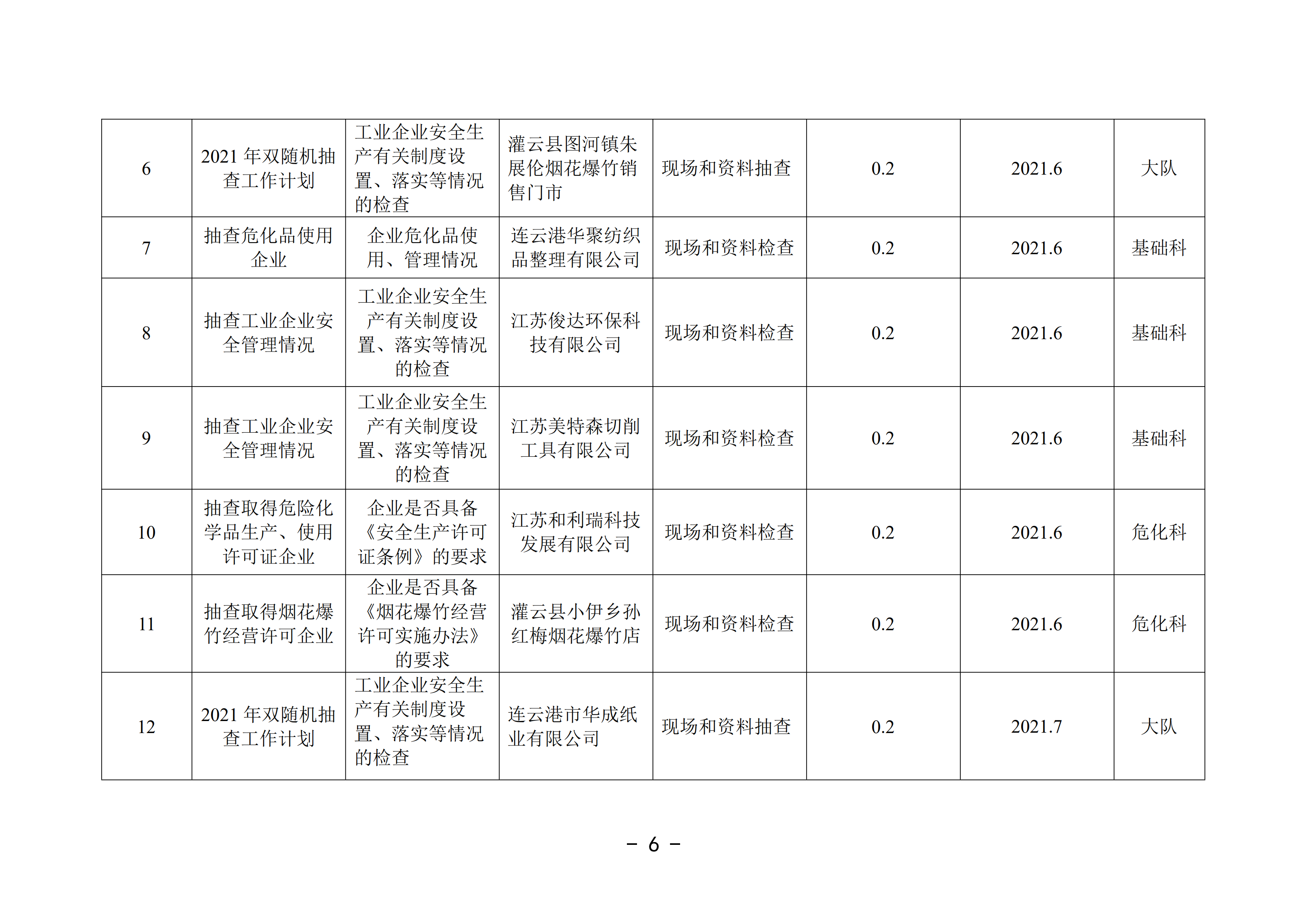 2021-3修改附件 灌云縣應(yīng)急管理局“雙隨機(jī)、一公開”抽查工作計(jì)劃_01.png