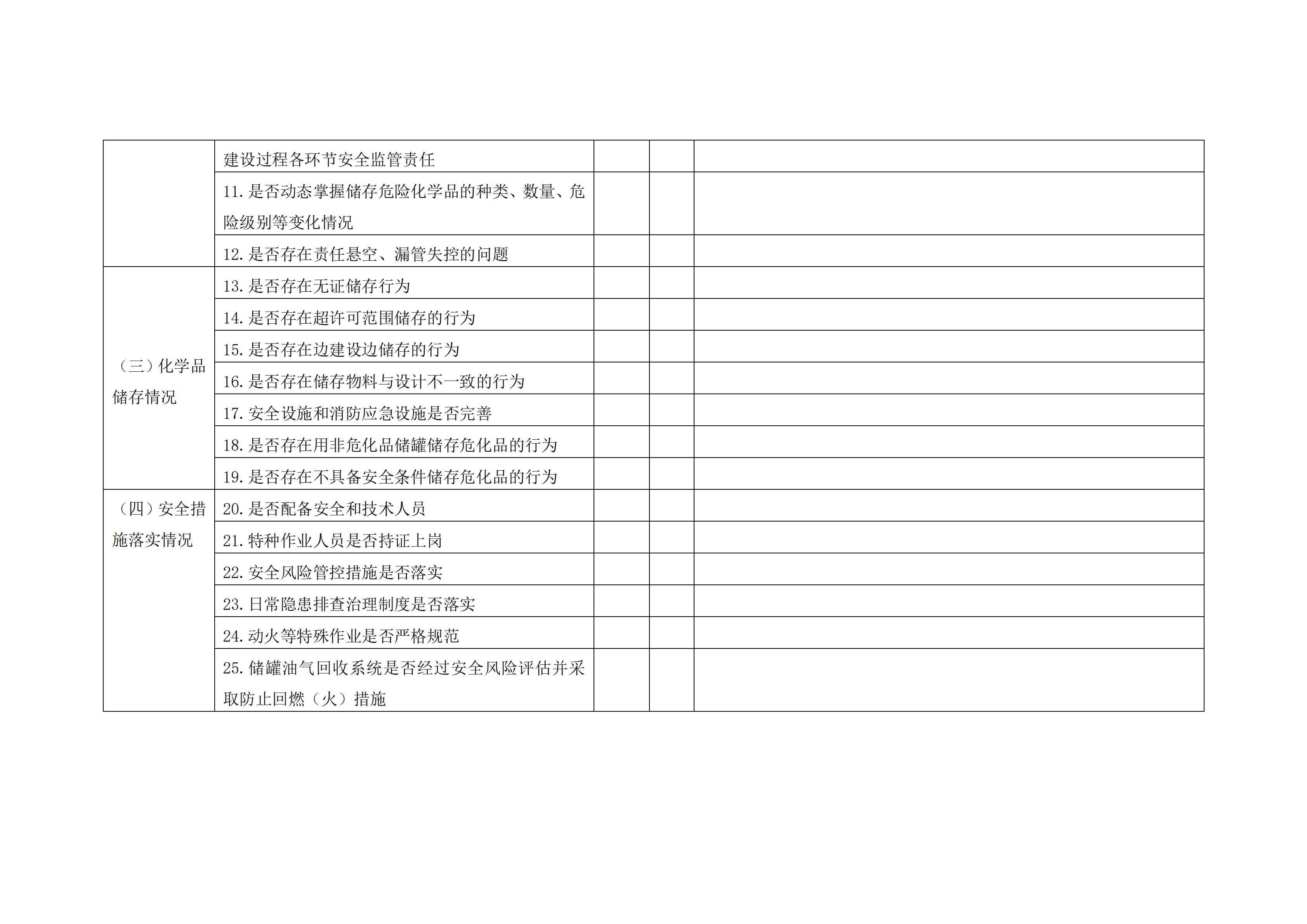 關(guān)于印發(fā)開(kāi)展化工（危化品）等領(lǐng)域安全生產(chǎn)專(zhuān)項(xiàng)排查治理實(shí)施方案的通知(2)_24.png