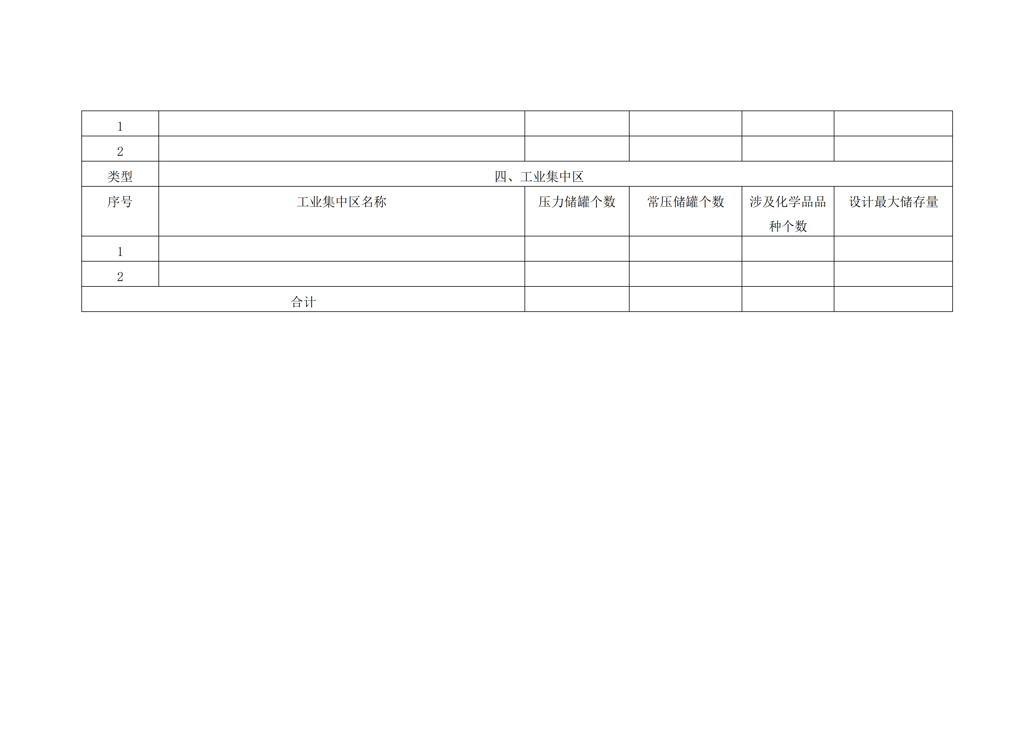 關(guān)于印發(fā)開(kāi)展化工（危化品）等領(lǐng)域安全生產(chǎn)專(zhuān)項(xiàng)排查治理實(shí)施方案的通知(2)_16.png