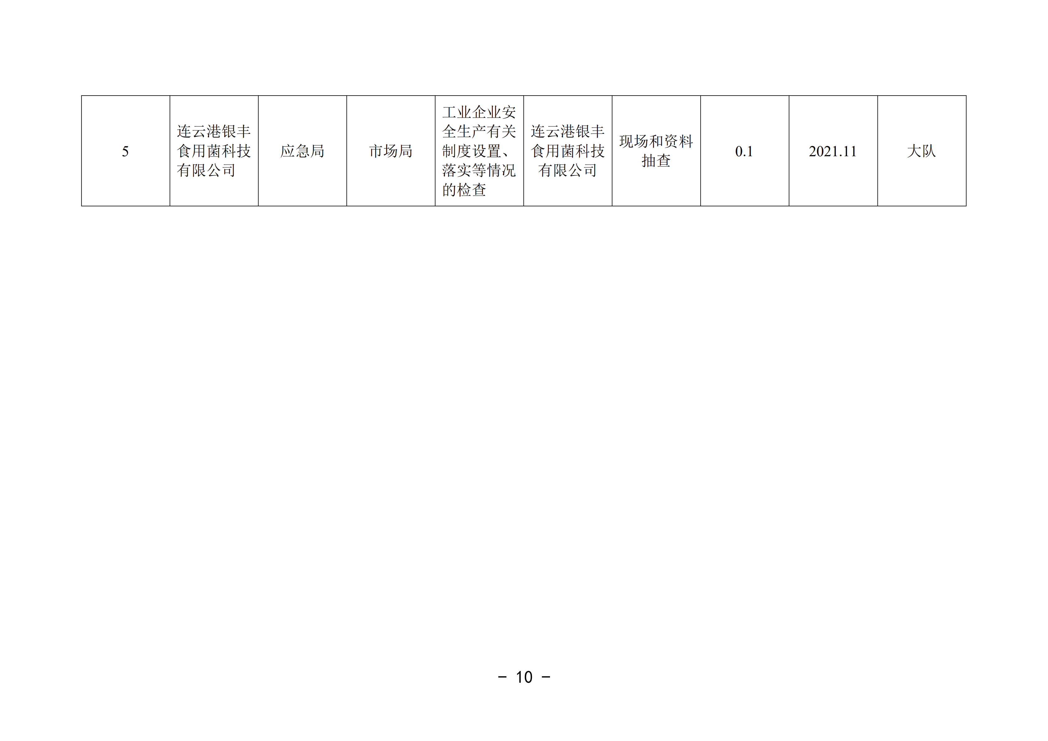 2021-3修改附件 灌云縣應(yīng)急管理局“雙隨機(jī)、一公開”抽查工作計(jì)劃_05.png