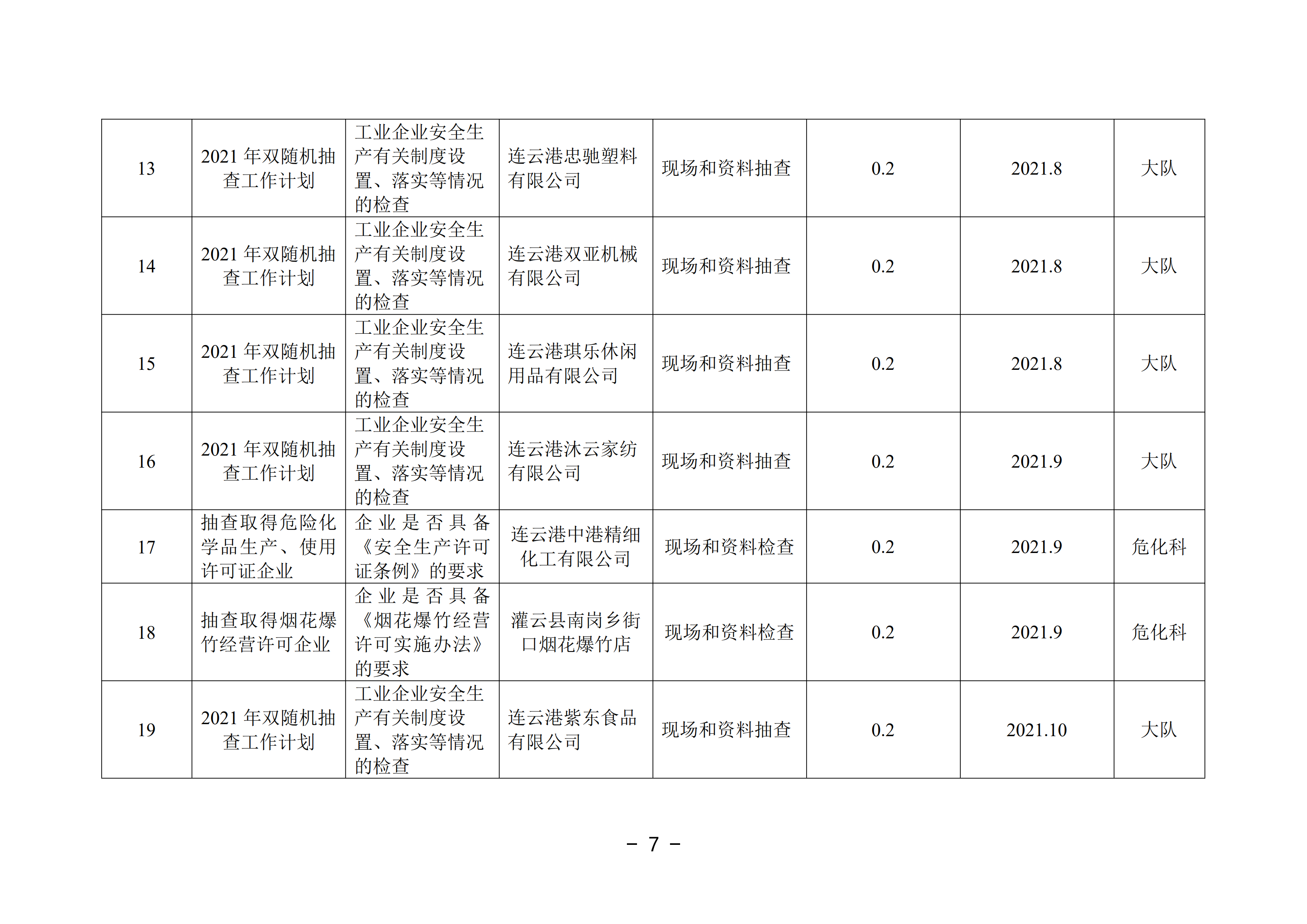2021-3修改附件 灌云縣應(yīng)急管理局“雙隨機(jī)、一公開”抽查工作計(jì)劃_02.png