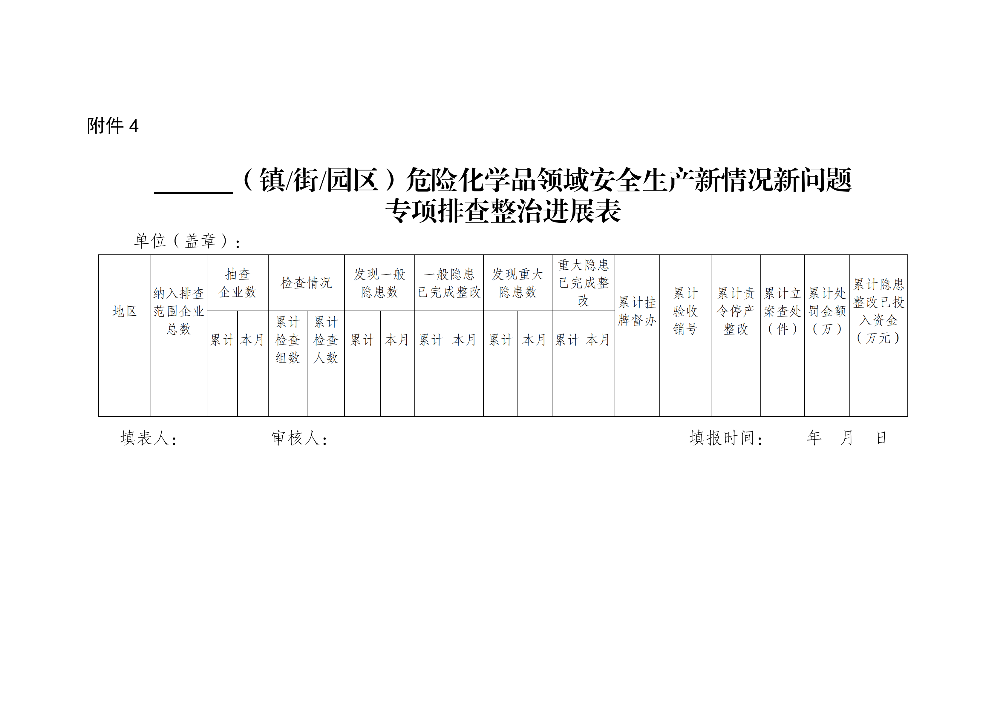 關(guān)于轉(zhuǎn)發(fā)市應(yīng)急管理局《關(guān)于轉(zhuǎn)發(fā)省應(yīng)急管理廳轉(zhuǎn)發(fā)應(yīng)急管理部辦公廳關(guān)于對危險(xiǎn)化學(xué)品領(lǐng)域安全生產(chǎn)新情況新問題開展專項(xiàng)排查整治的通知》的通知(1)_19.png